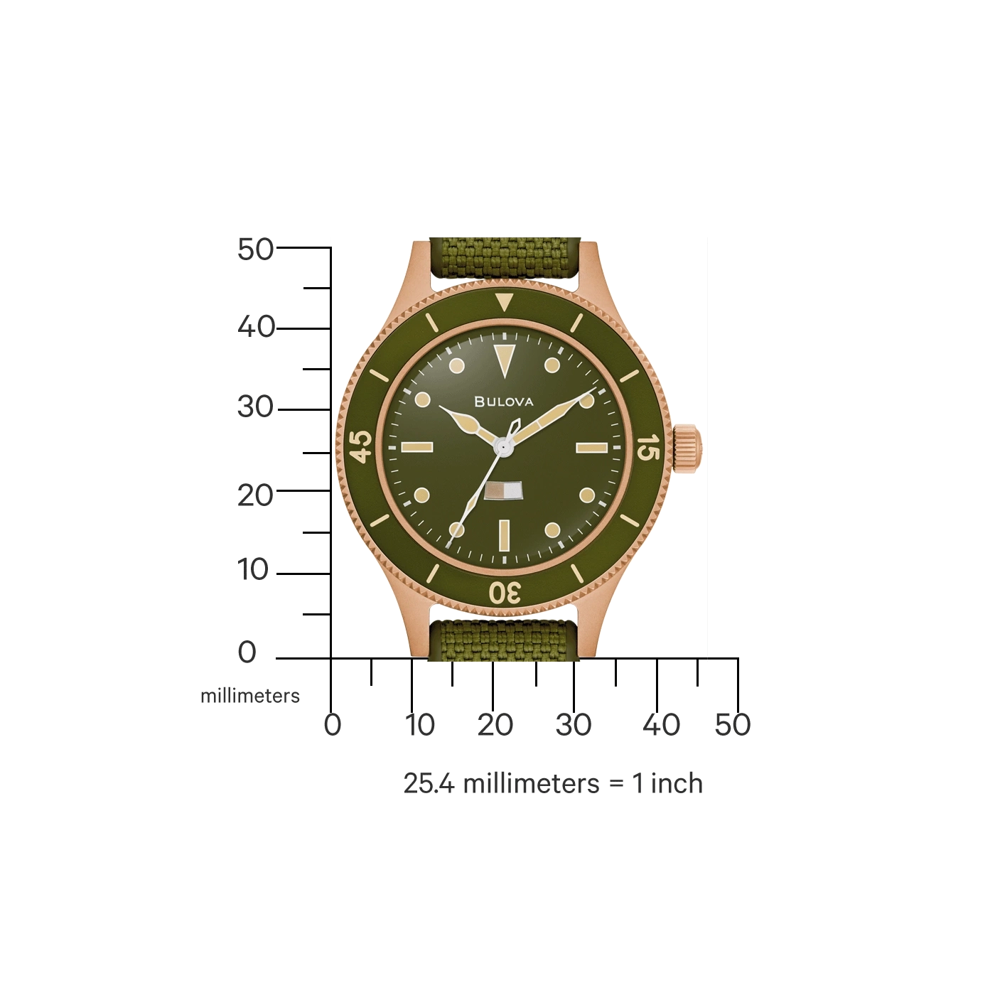 Uhr mit grünem Zifferblatt und Armband, Messskala in Millimetern, Marke Bulova.